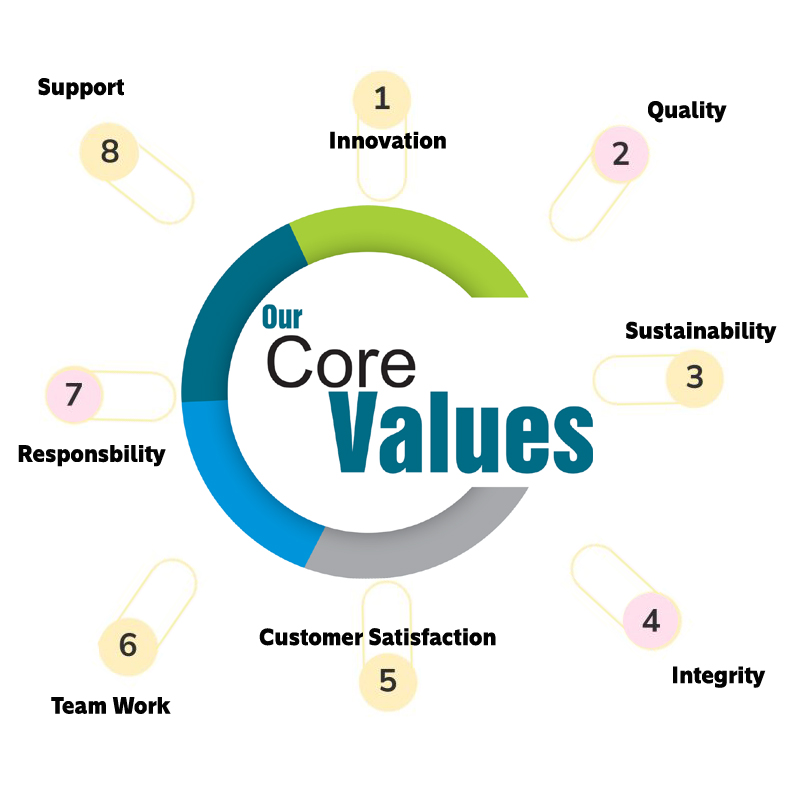 Our Core Values